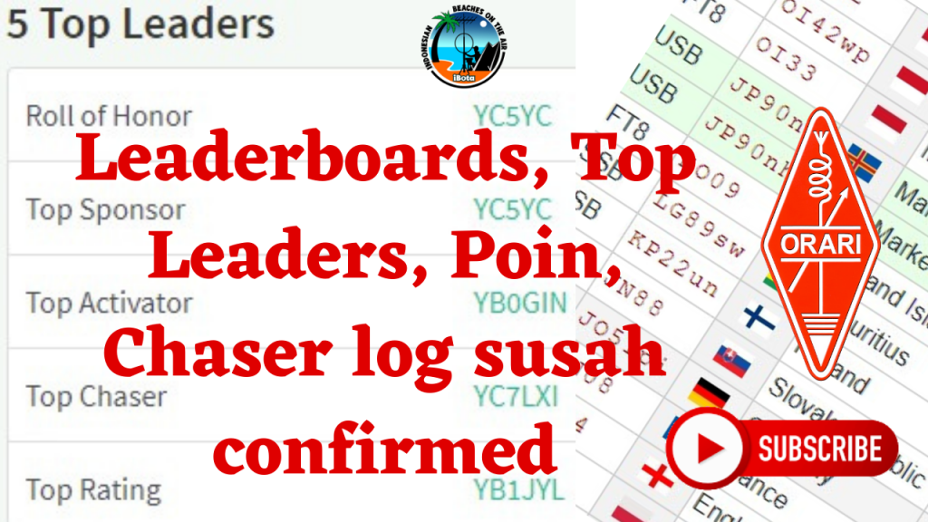 Leaderboards, Poin, Chaser susah confirmed